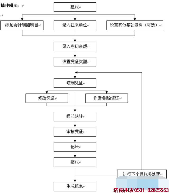 (j)T3ؔ(ci)(w)ͨռ